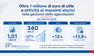 bilancio25